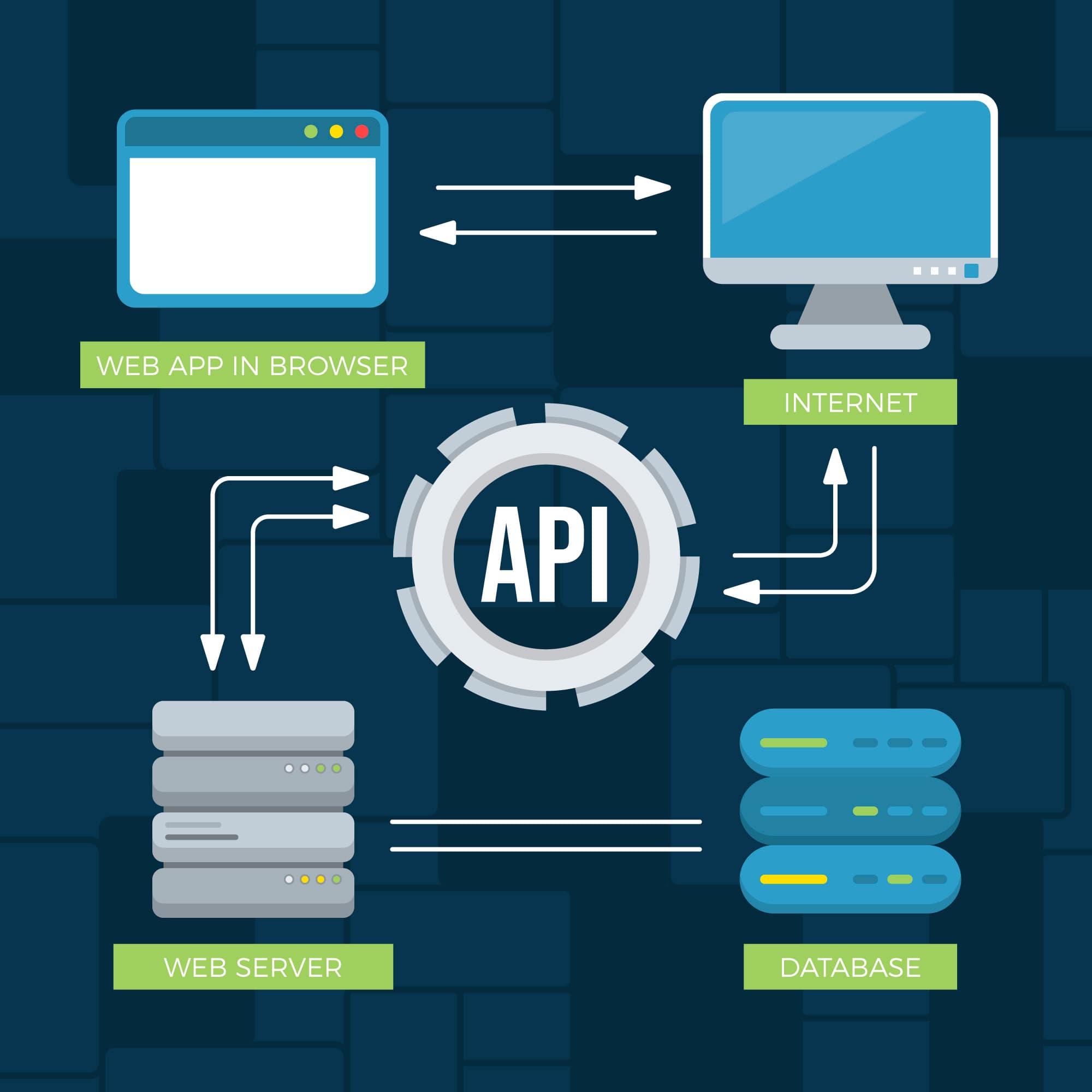 EkoSMS API / SMPP